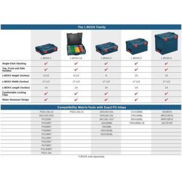 Bosch 12-V Max Lithium-Ion Cordless Oscillating Tool With Exact-Fit Insert Tray